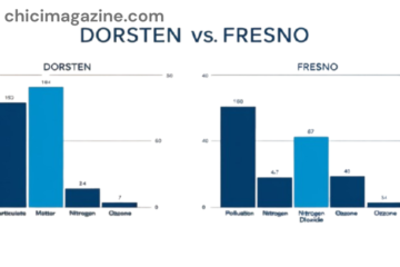 Are There Health Impacts from Dorsten vs Fresno Pollution Coparament?