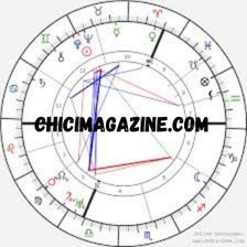 Is Magi Astrology Transits Saturn A Scam?